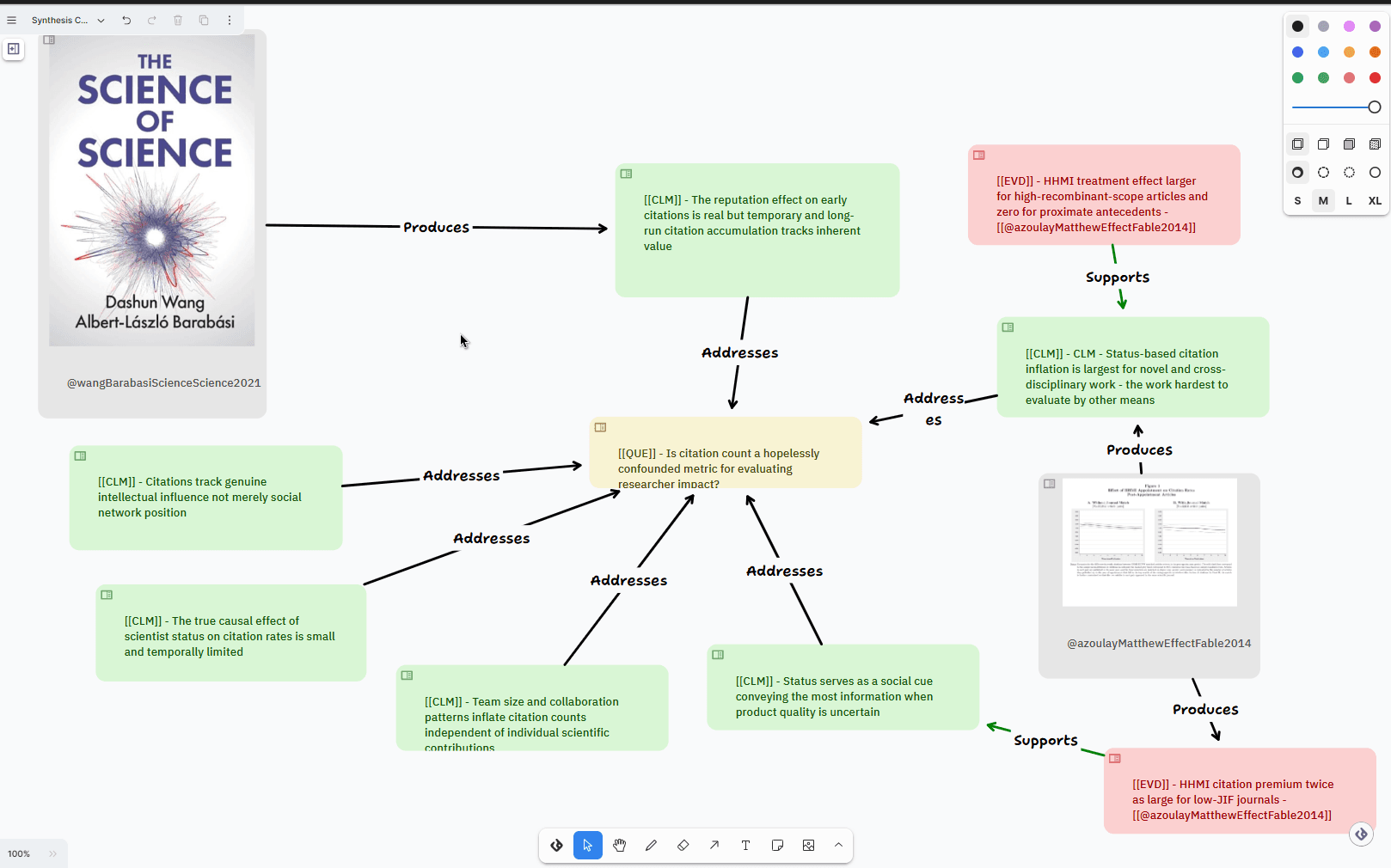 Synthesis on the canvas