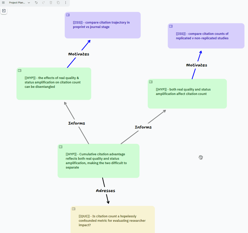 planning phase